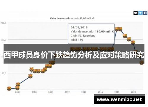 西甲球员身价下跌趋势分析及应对策略研究