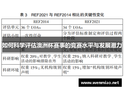 如何科学评估澳洲杯赛事的竞赛水平与发展潜力